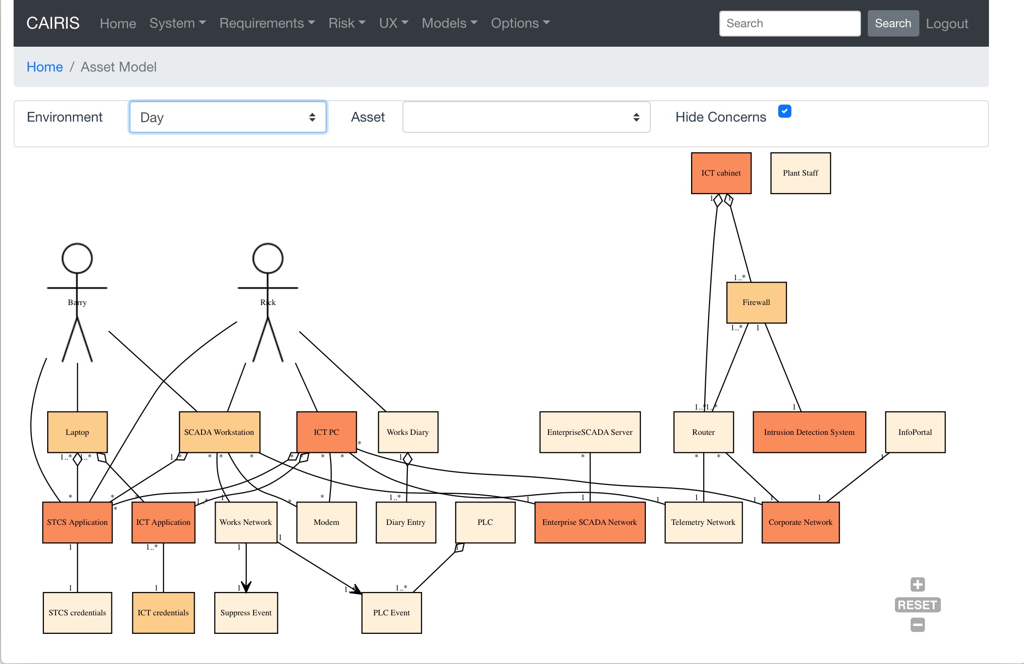 Assets — CAIRIS 2.3.8 documentation